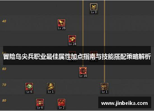 冒险岛尖兵职业最佳属性加点指南与技能搭配策略解析