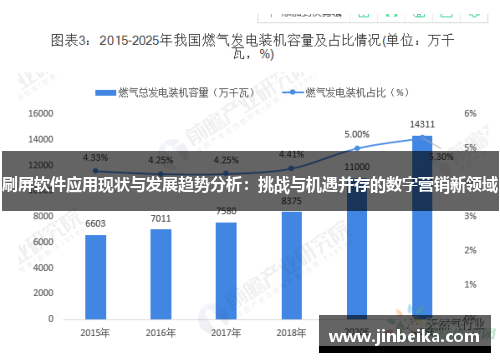 刷屏软件应用现状与发展趋势分析：挑战与机遇并存的数字营销新领域